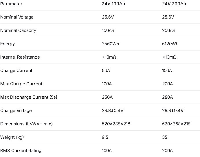 Technical Specifications