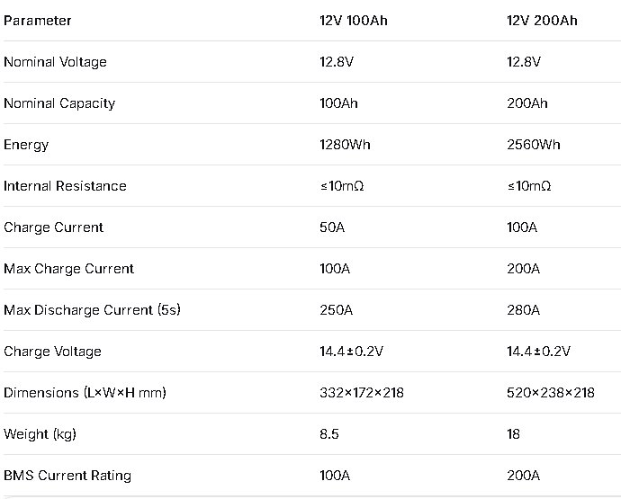Technical Specifications