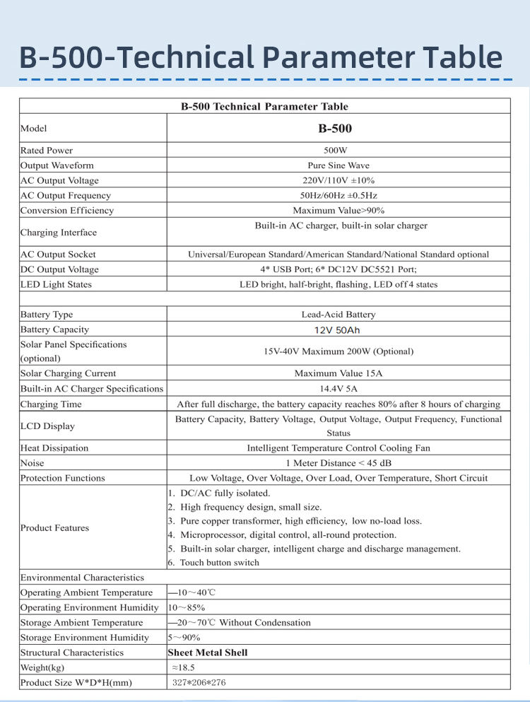 Technical Specifications
