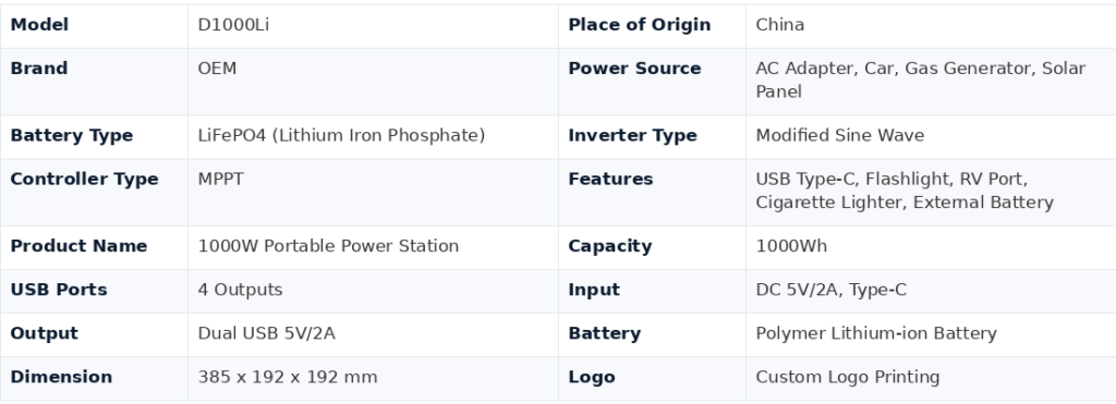 Technical Specifications