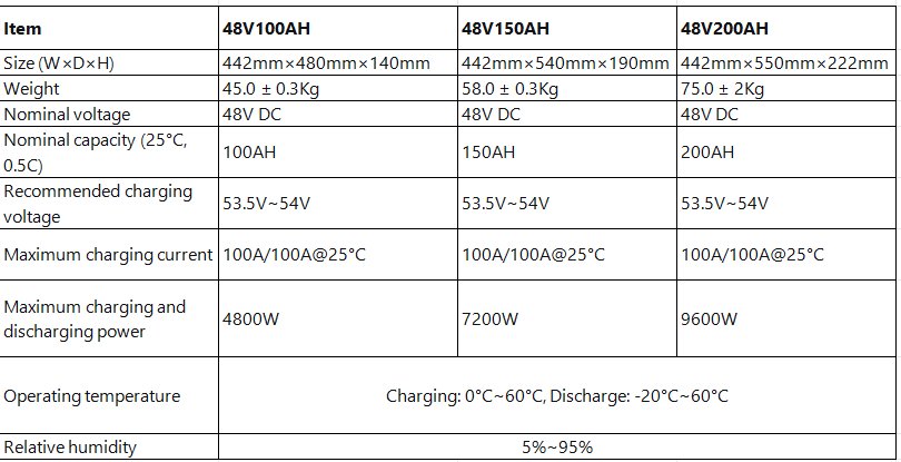 Technical Specifications