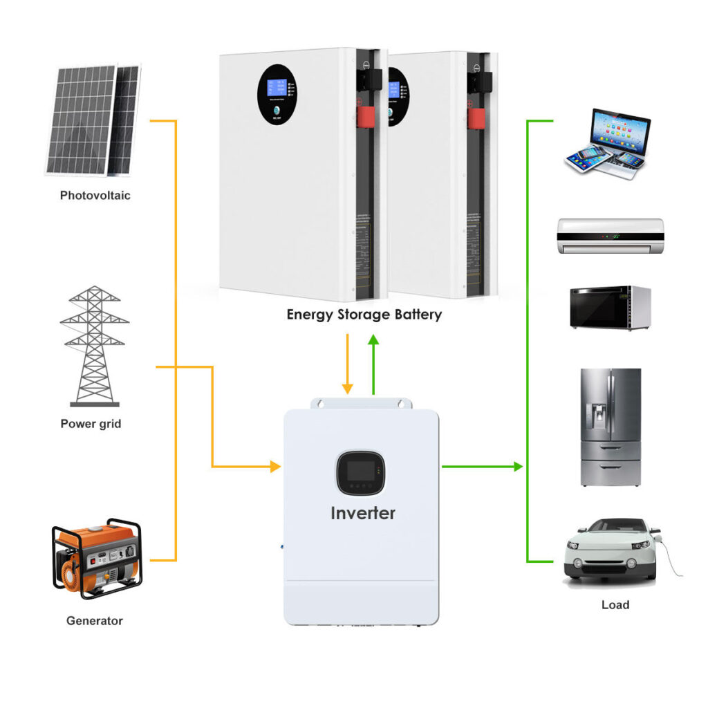 Wall-Mounted 5KWH ESS gallery4