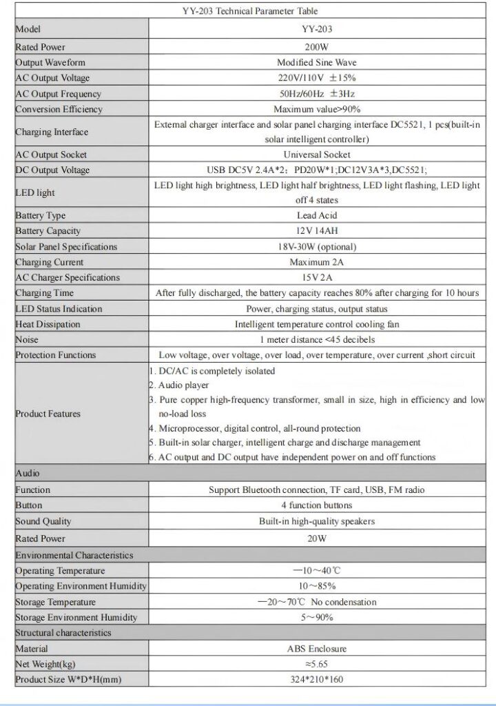 Technical Specifications