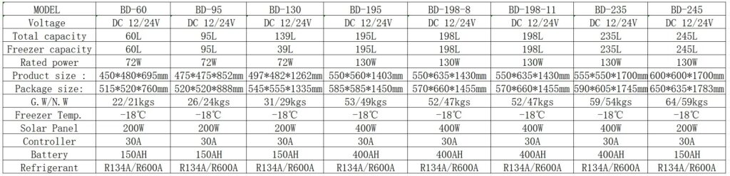 Technical Specifications