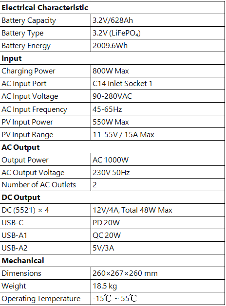 Technical Specifications
