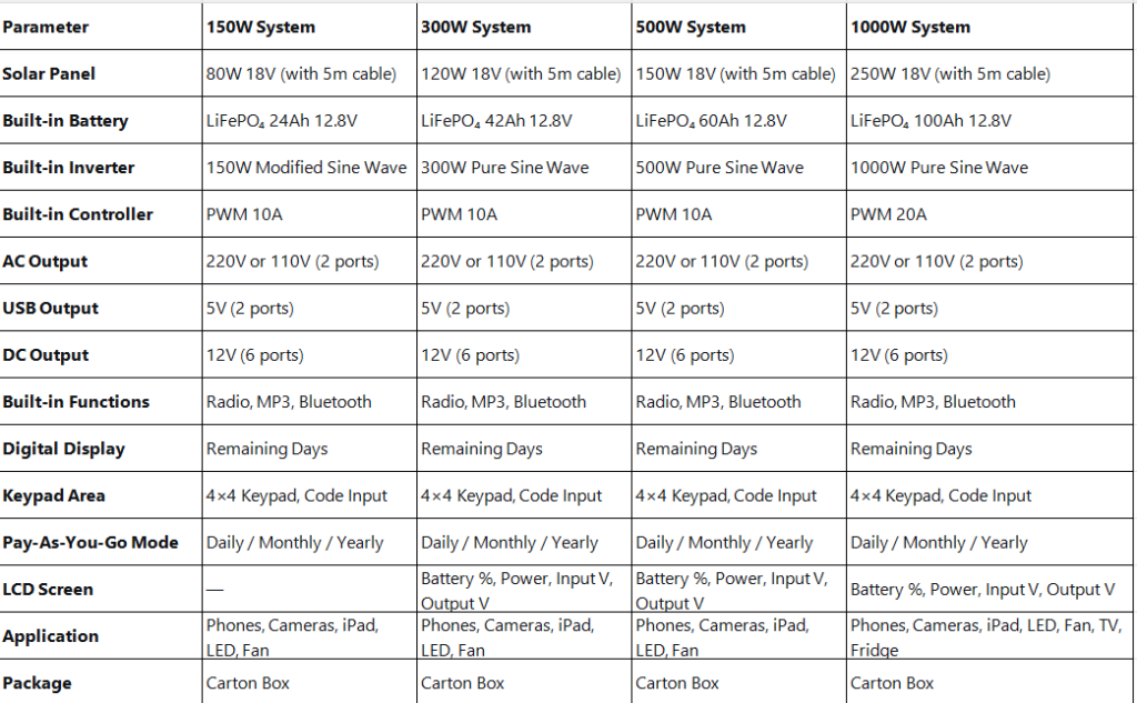 Technical Specifications