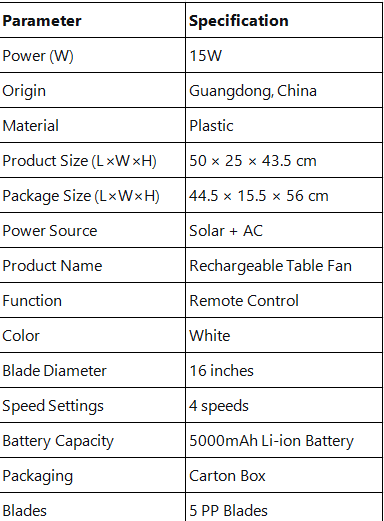 Technical Specifications