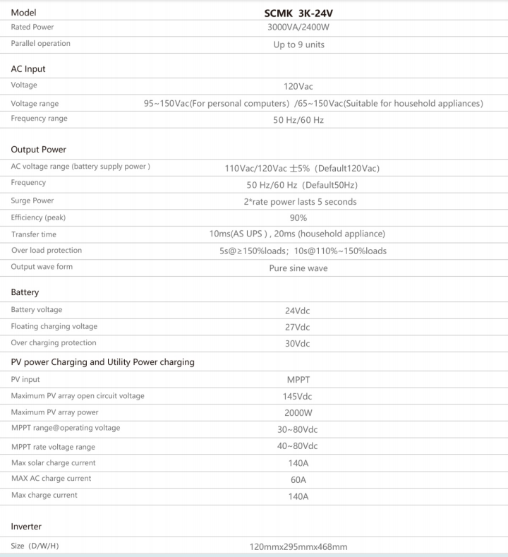 Technical Specifications