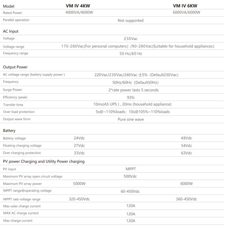 Technical Specifications