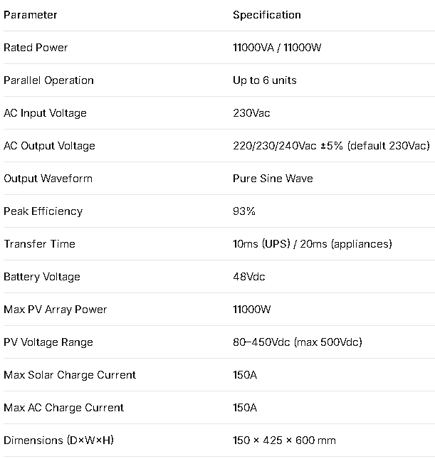 Technical Specifications