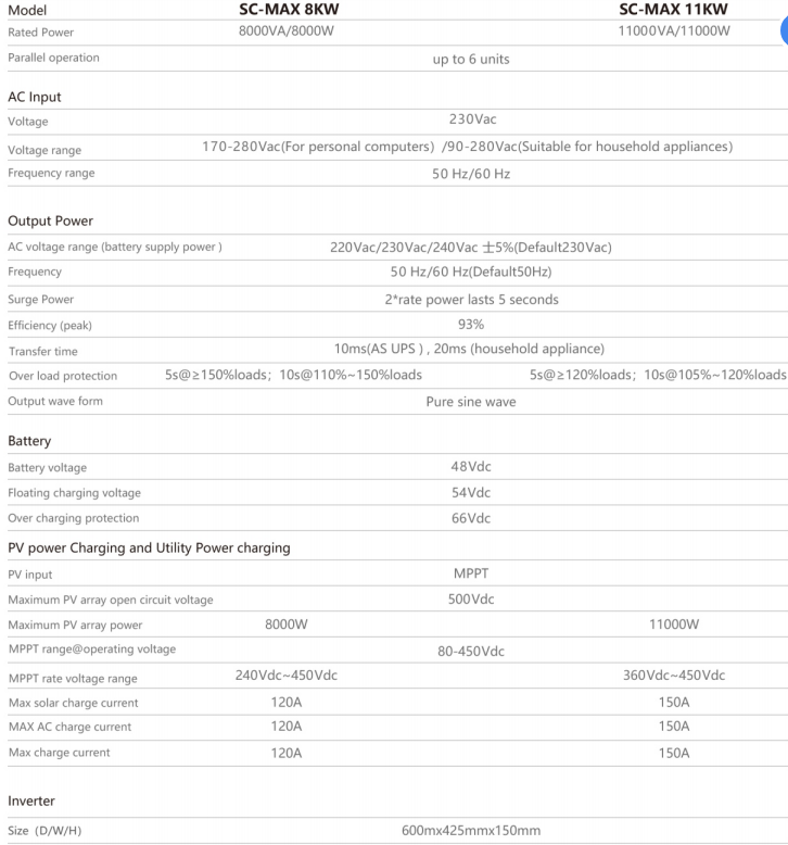 Technical Specifications