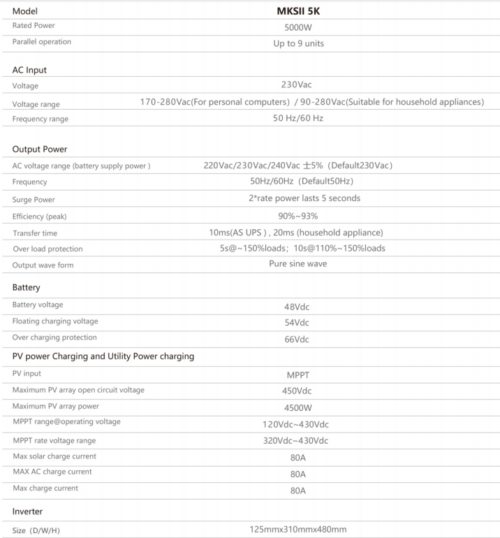 Technical Specifications