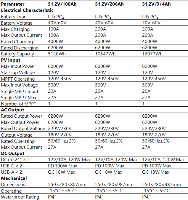 Technical Specifications