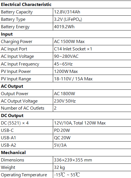 Technical Specifications