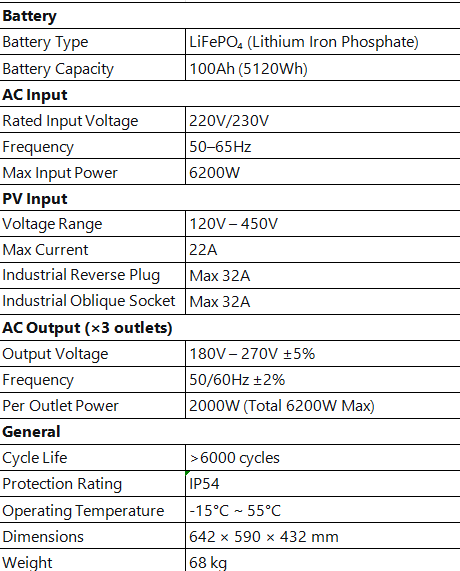 Technical Specifications