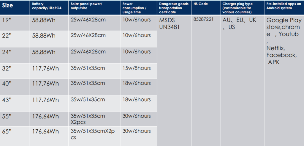 Technical Specifications