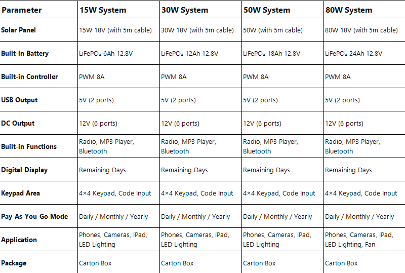 Technical Specifications