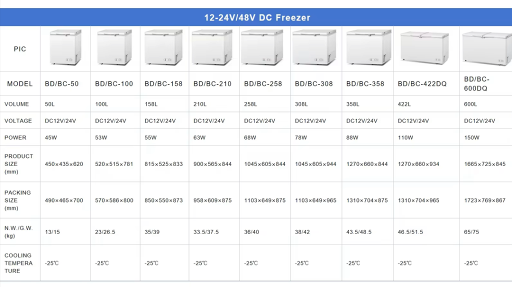 Technical Specifications