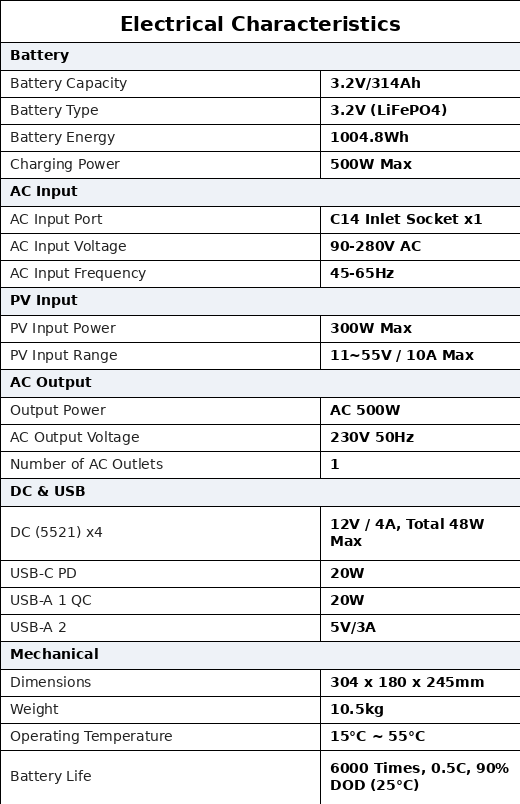 Technical Specifications
