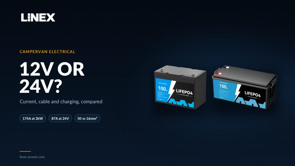 LINEX 12V and 24V LiFePO4 batteries for campervan electrical systems