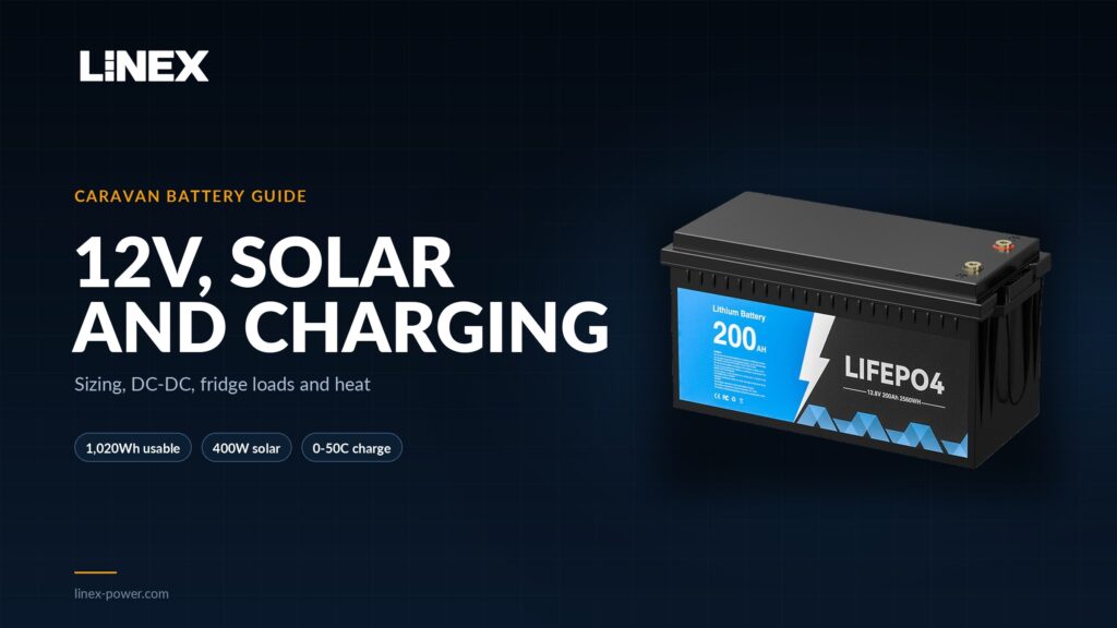 Caravan battery guide cover with LINEX branding