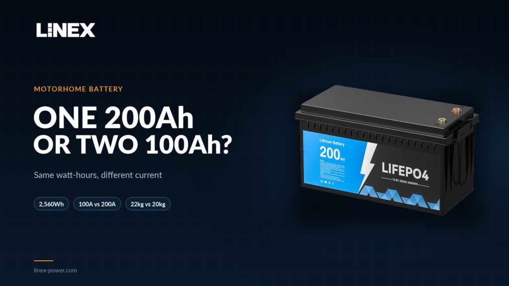 LINEX 12V 200Ah LiFePO4 battery beside two 12V 100Ah batteries for a motorhome